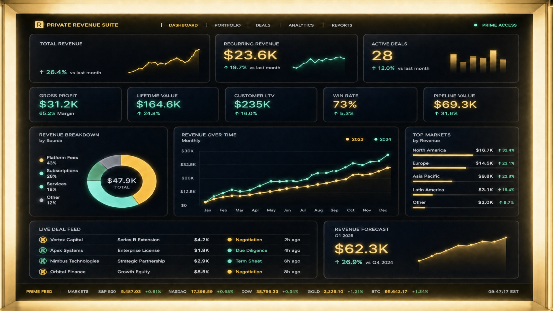 Private revenue suite dashboard